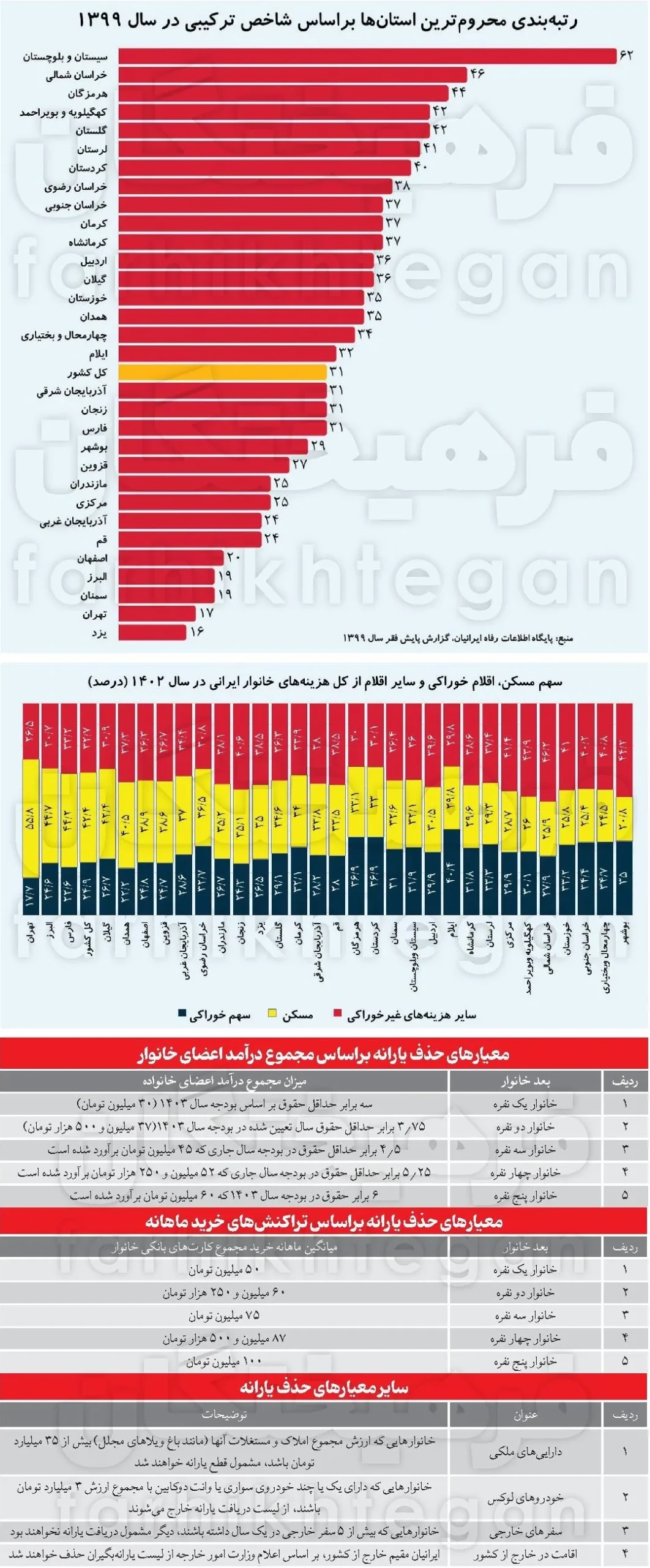 یارانه