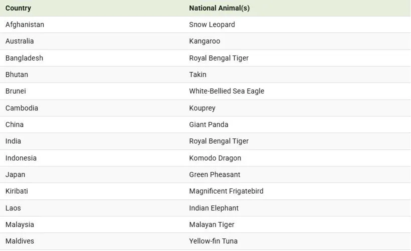 کدام حیوانات نماد ملی کشورهای آسیایی هستند؟