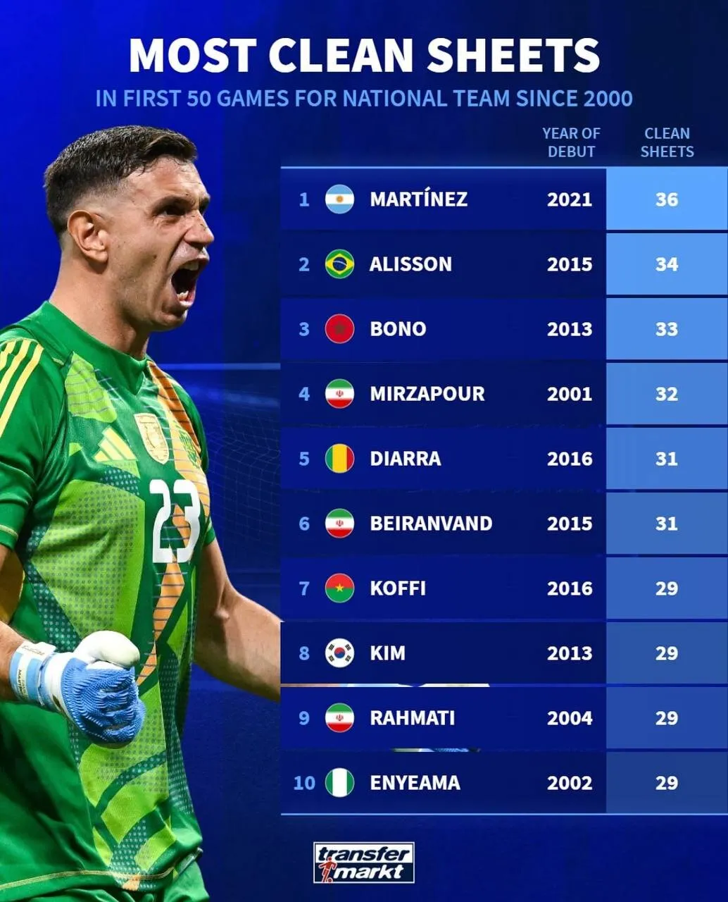 دروازه‌بان