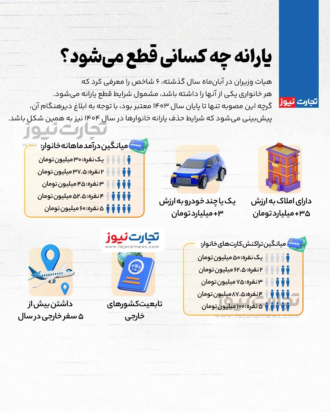 یارانه