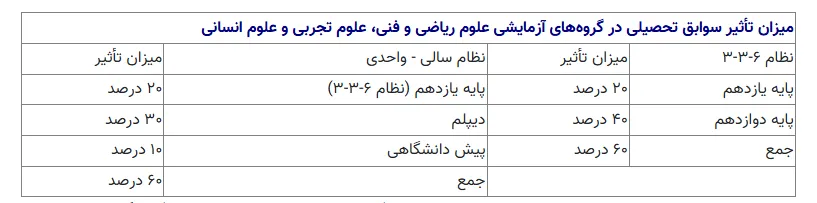 کنکور