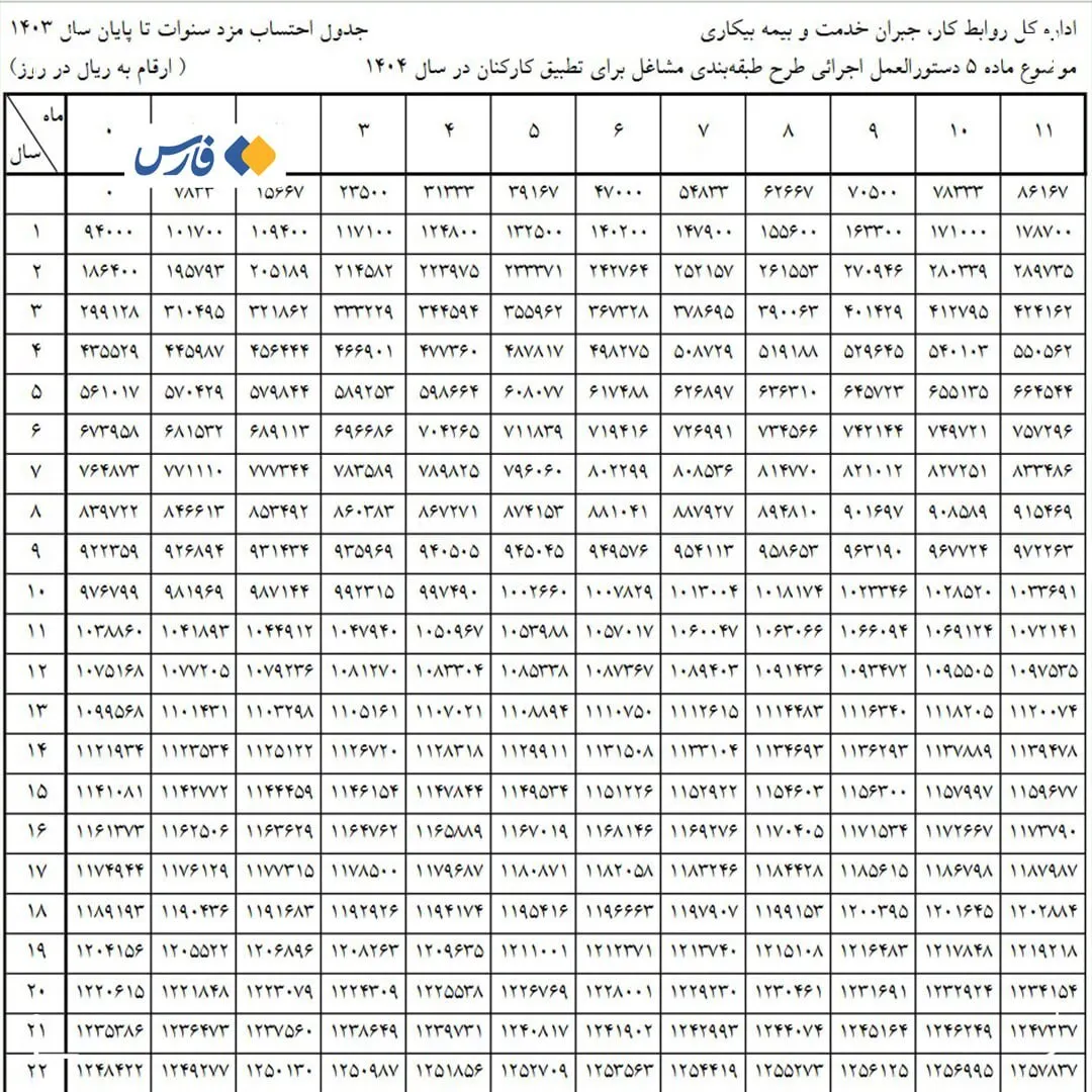 حقوق کارگران