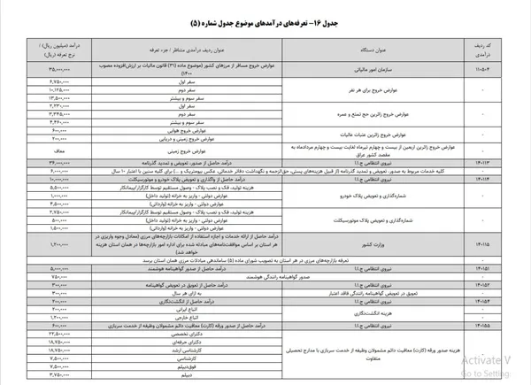 عوارض