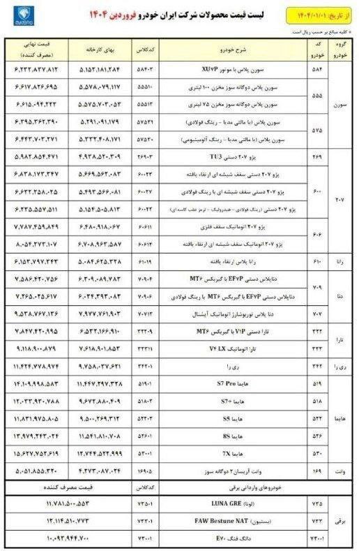 قیمت محصولات ایران خودرو