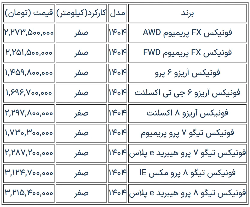 فونیکس