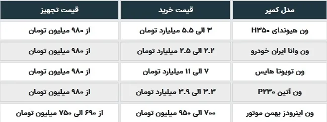 کمپر