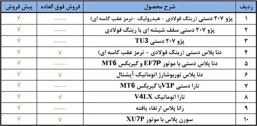 ایران خودرو