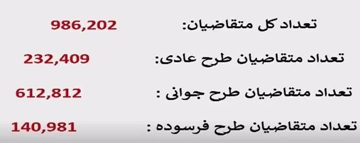 قرعه کشی