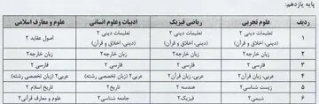 کنکور