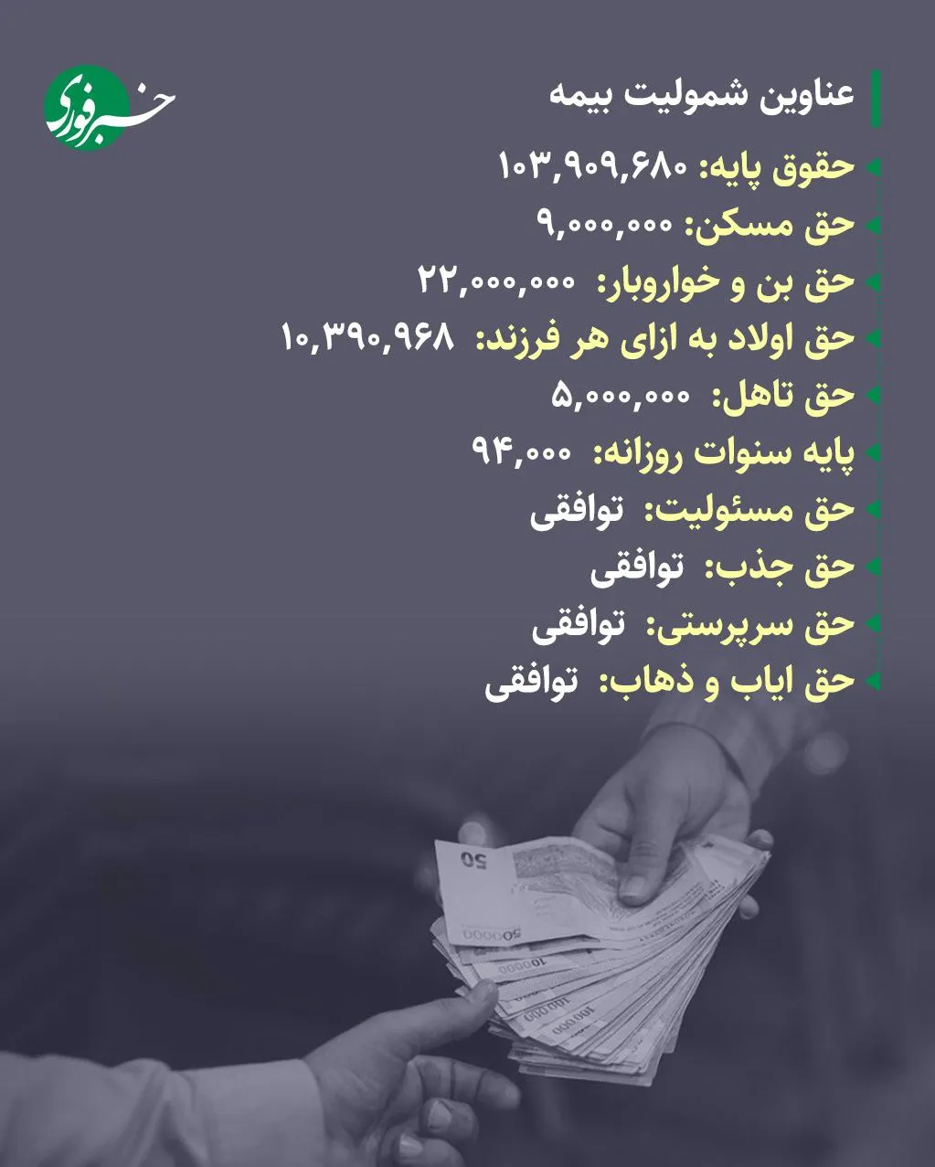 حق بیمه