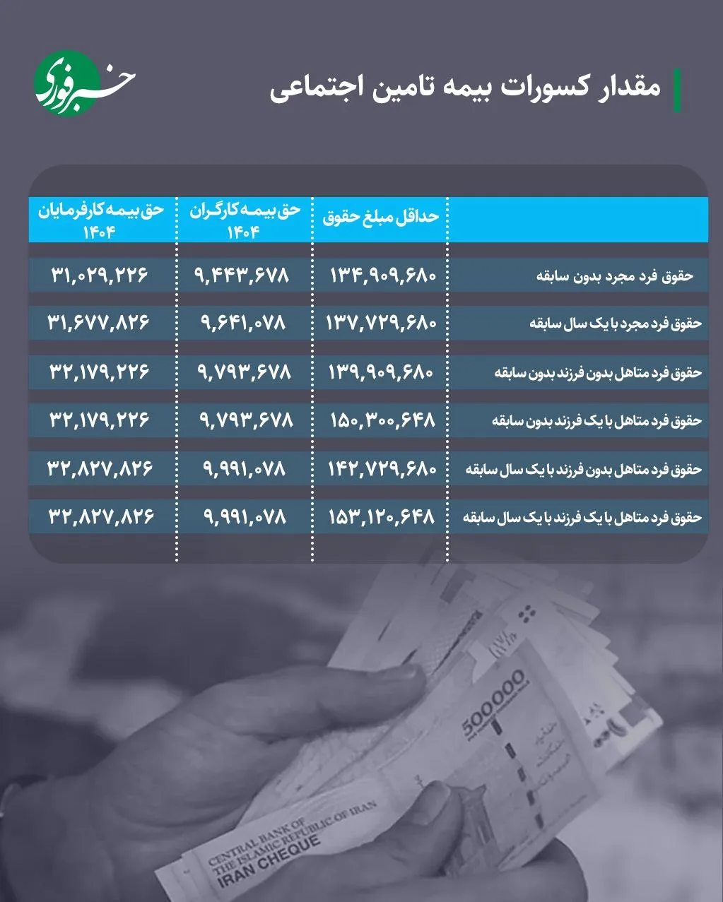 حق بیمه