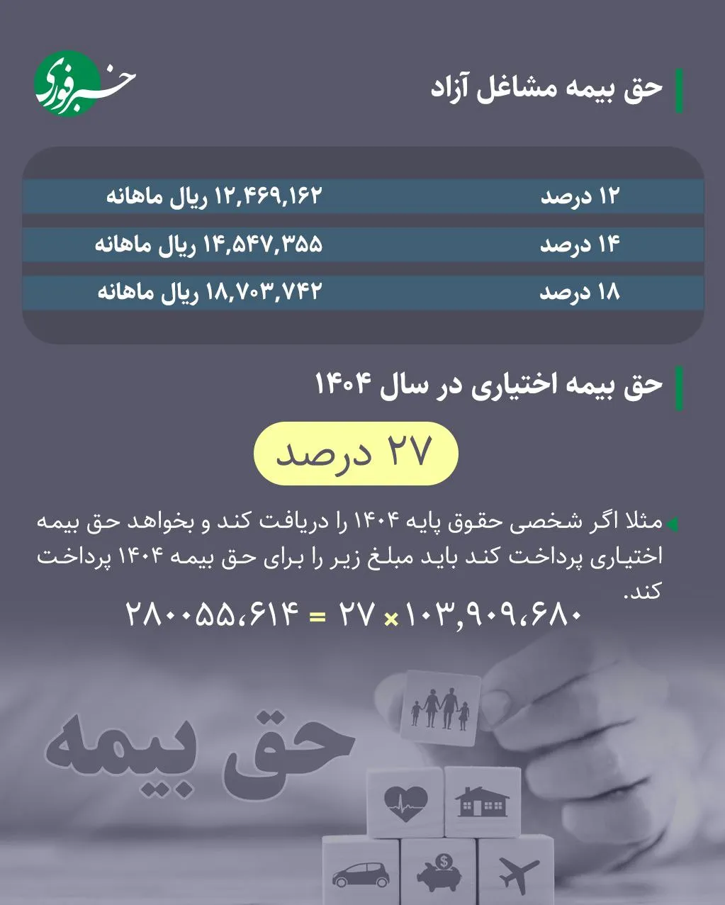 حق بیمه