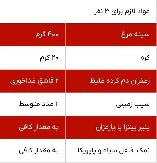 خوراک مرغ کره‌ ای