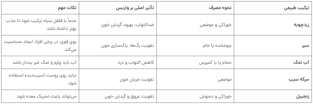زردچوبه