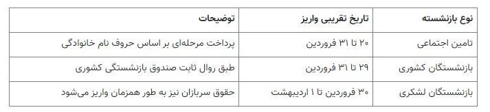 بازنشستگان