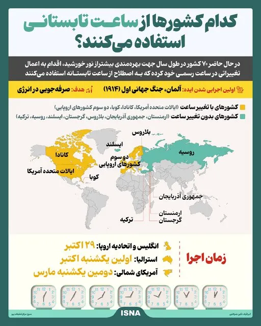 ساعت تابستانی