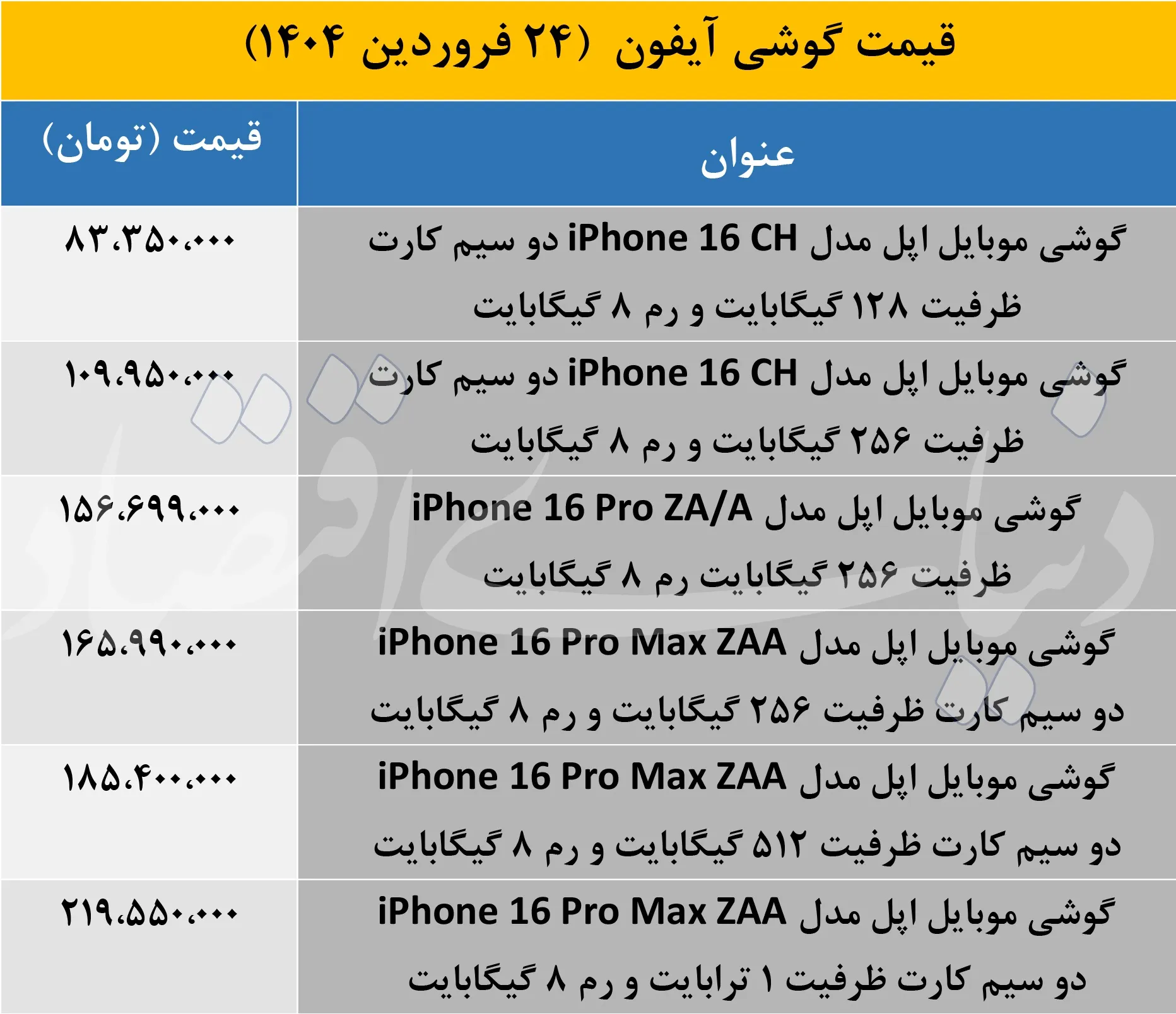 آیفون۱۶ پرومکس