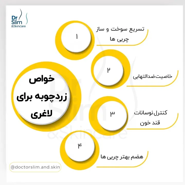 زردچوبه