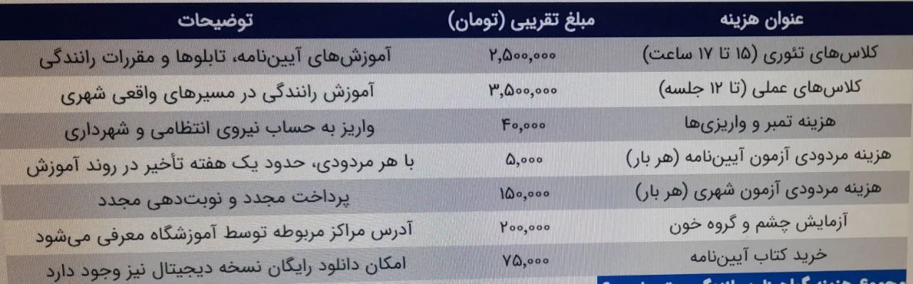 گواهینامه رانندگی