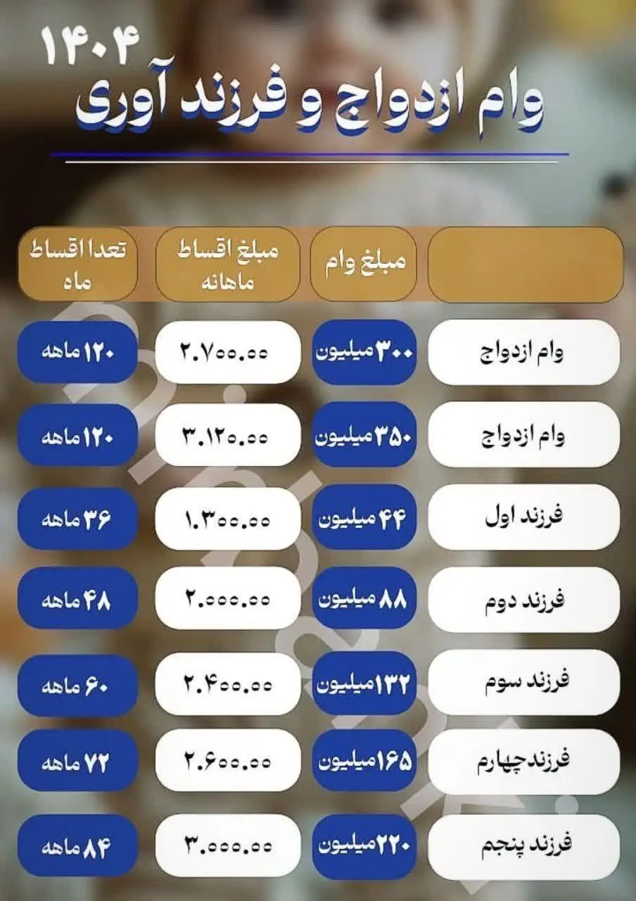 وام