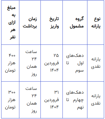 سرپرستان خانوار روز یکشنبه حساب خود را چک کنند 2 یارانه 1
