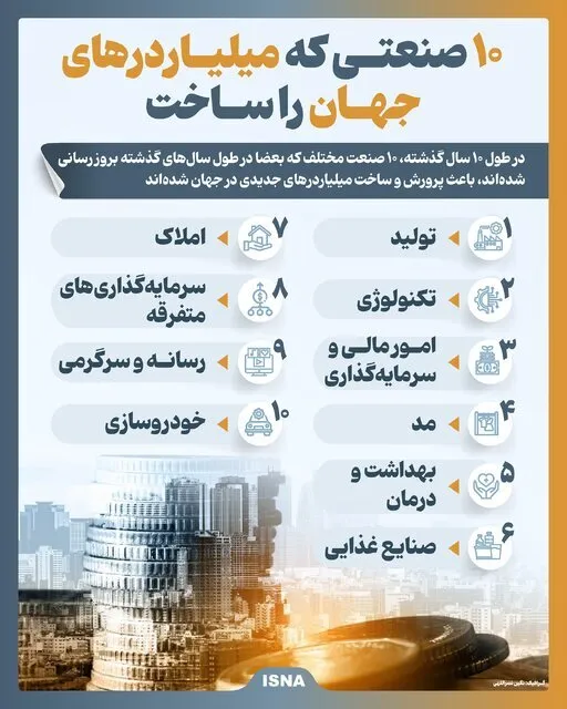 صنعت