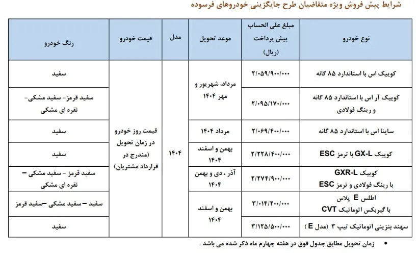 پیش فروش محصولات سایپا ویژه خودروهای فرسوده در اردیبهشت ۱۴۰۴