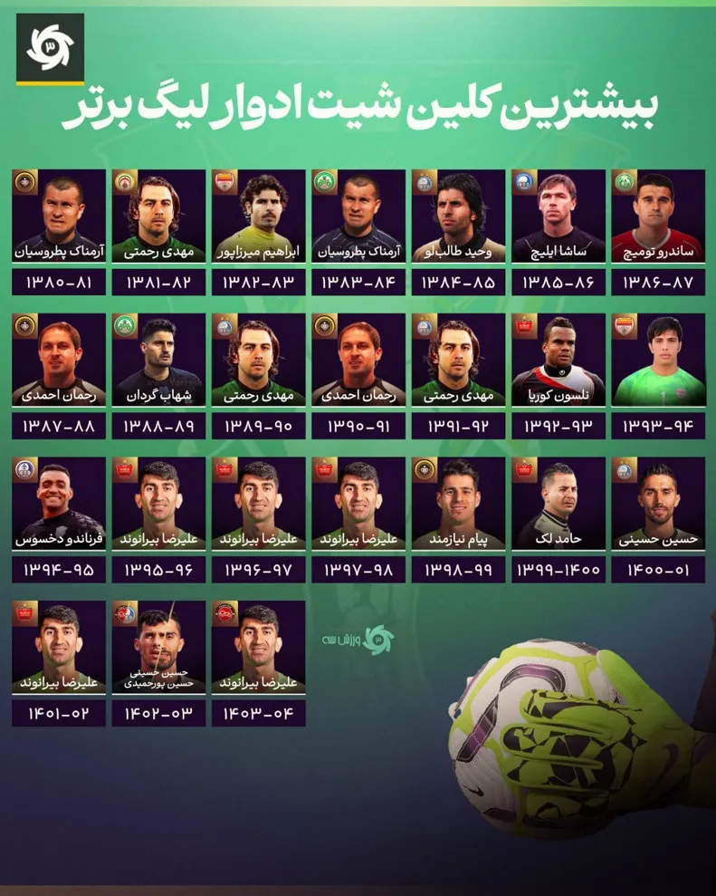بیرانوند