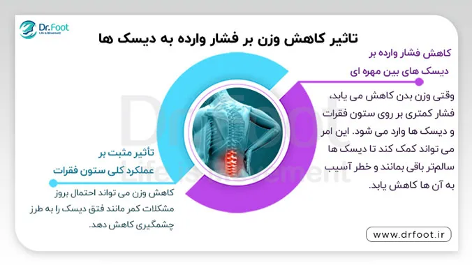 دیسک