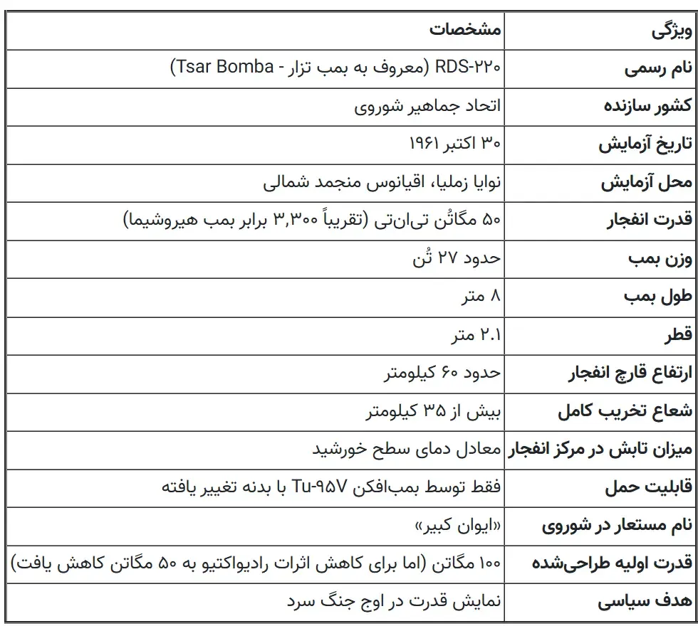 قدرتمندترین سلاح هسته‌ای