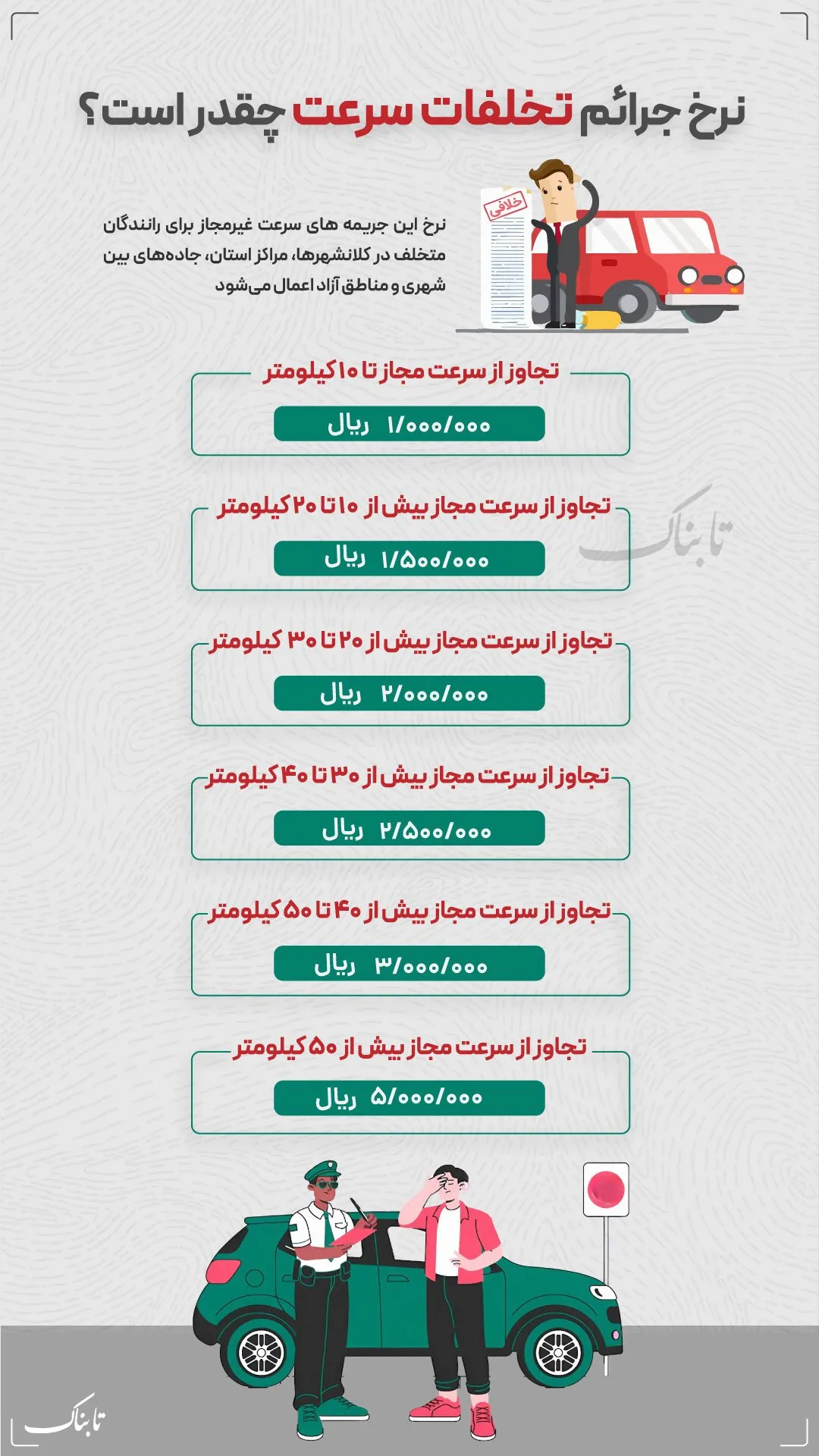 جریمه تخلفات سرعت