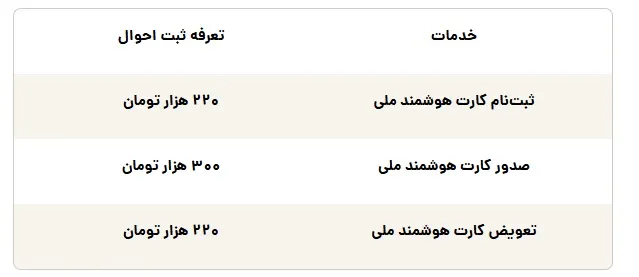 هزینه تعویض شناسنامه امسال چقدر است؟