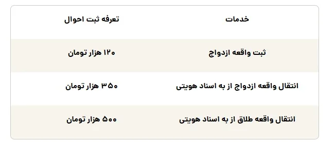 هزینه تعویض شناسنامه امسال چقدر است؟1