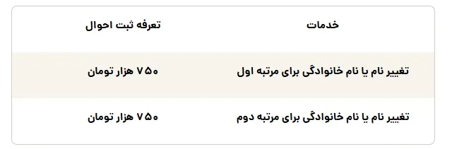 هزینه تعویض شناسنامه امسال چقدر است؟2