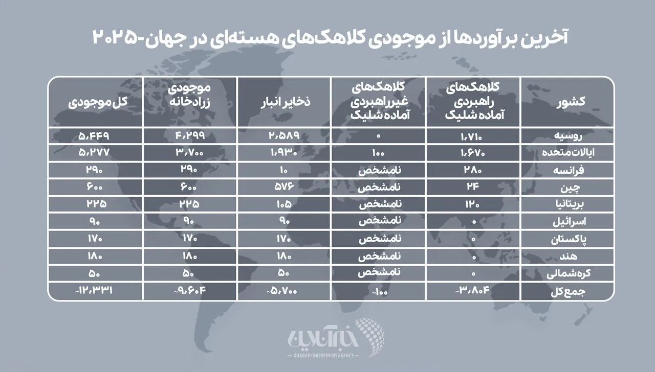 کلاهک‌ هسته‌ ای