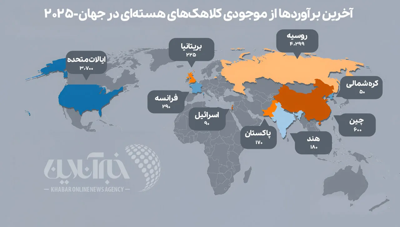 کلاهک‌ هسته‌ ای