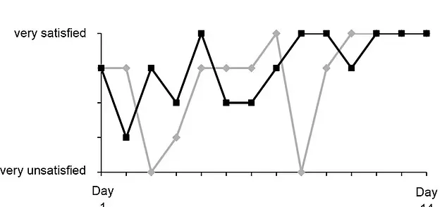 رابطه عاشقانه