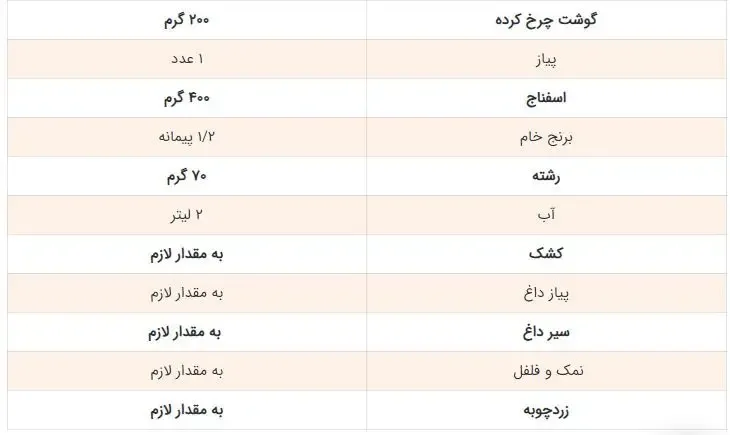طرز تهیه آش کوفته قلقلی مشهدی 2 9 154
