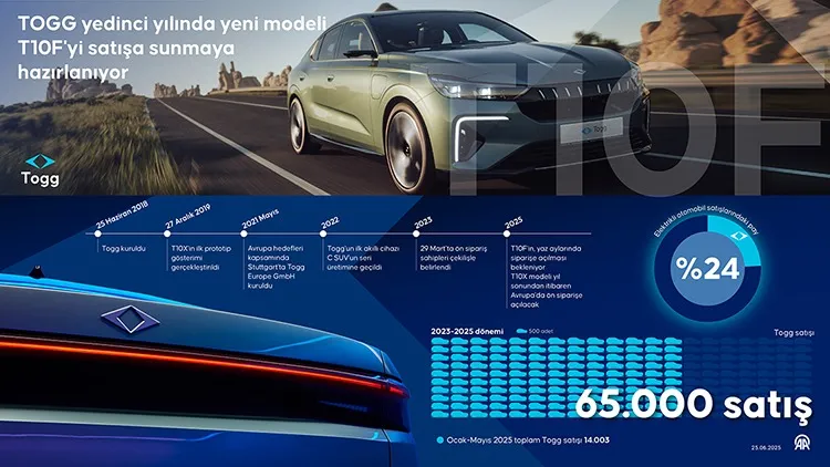 توگ در آستانه هفتمین سالگرد تأسیس، مدل جدید T10F را به بازار عرضه میکند 2 توگ 1