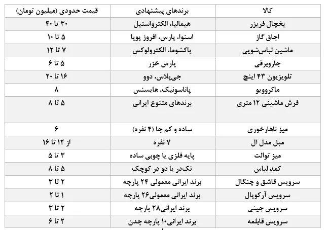 جهیزیه اقتصادی با هزینه محدود