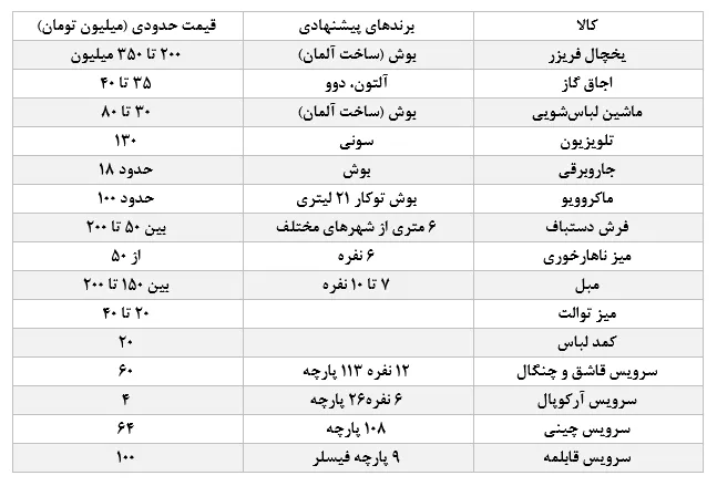 جهیزیه
