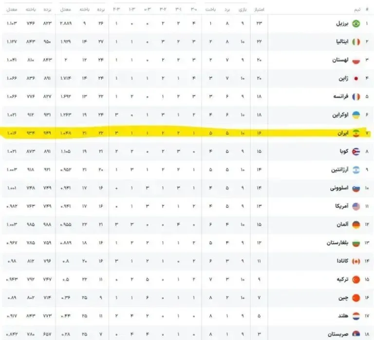 سردار آزمون