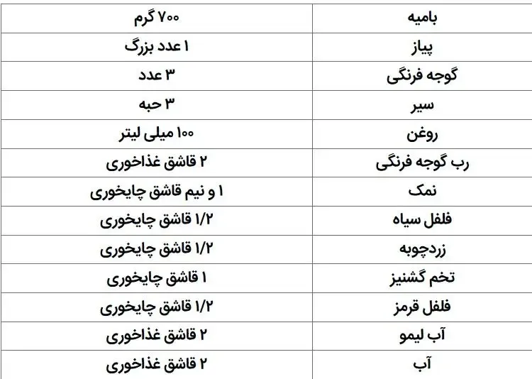 خوراک بامیه افغانستانی