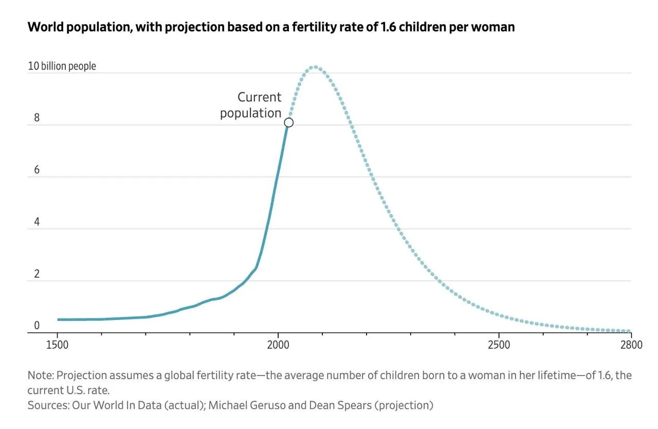 جمعیت کره زمین