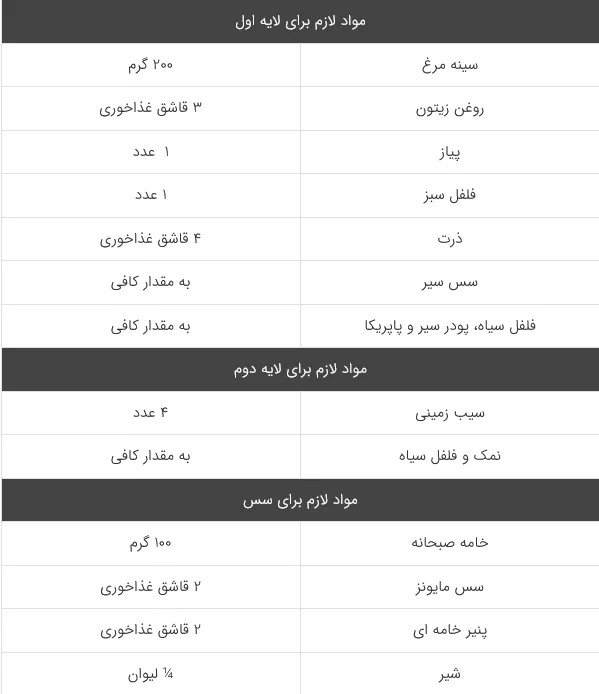 کرات البطاطس