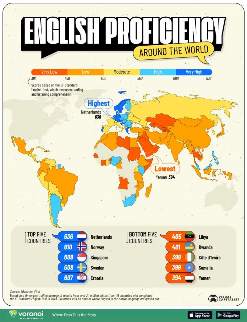 زبان انگلیسی
