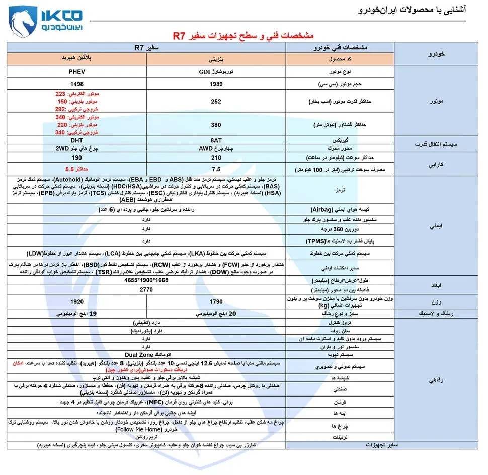 ایران خودرو