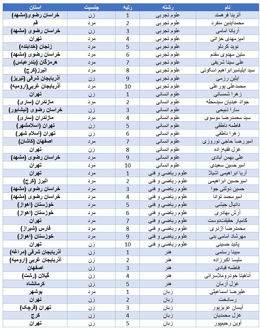 سنگ قبر