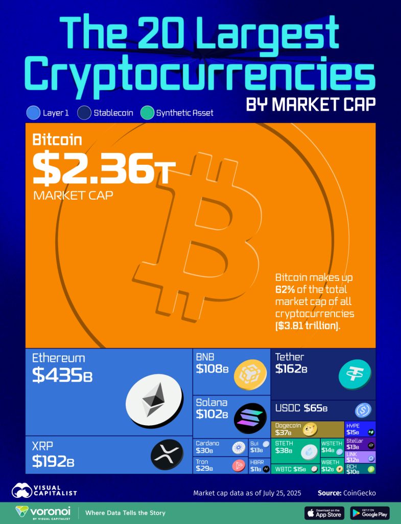 بیت‌کوین