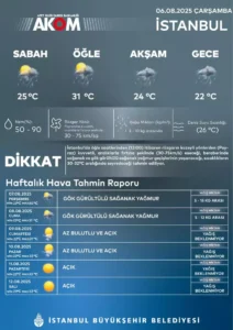 استانبول
